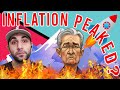 Did Inflation Peak? | Next FOMC & Rate Hikes Explained