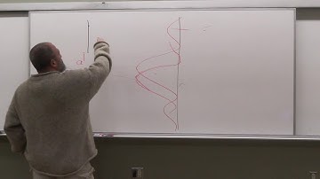 Diffraction Rayleigh Criterion