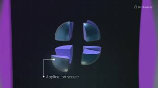 AWS & IBM SECURITY