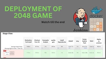 DevSecOps | Deployment of 2048 Game on Docker with Jenkins for Streamlined CI/CD #devops #kubernetes
