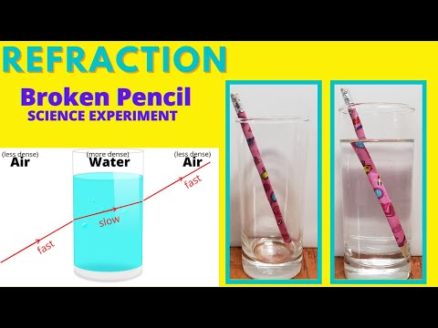 Broken Pencil Science