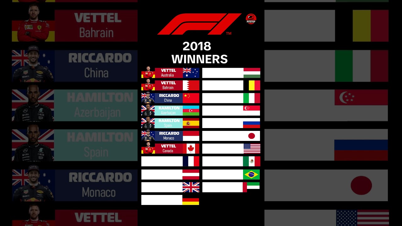 F1 Winners 2018