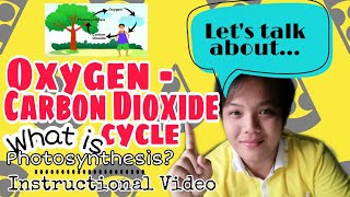 Oxygen - Carbon Dioxide Cycle, Simplified