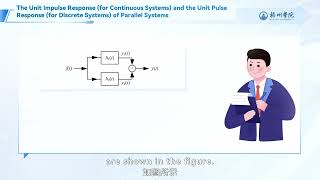 3 5 Unit Impulse Pulse Response Representation of System Characteristics