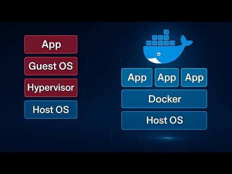 #1.What is Docker? Docker VS Virtual Machines