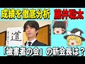 【藤井聡太】 成績を徹底分析! 「被害者の会」の新会長は? 【将棋、渡辺明、豊島将之、順位戦、ゆっくり解説】