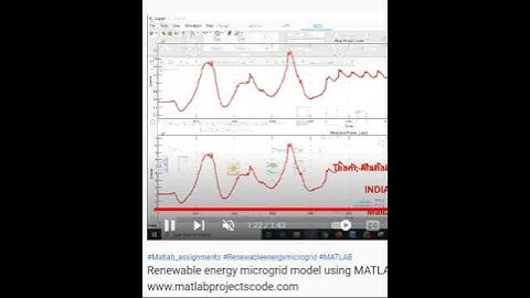 Renewable energy microgrid model using MATLAB simulink