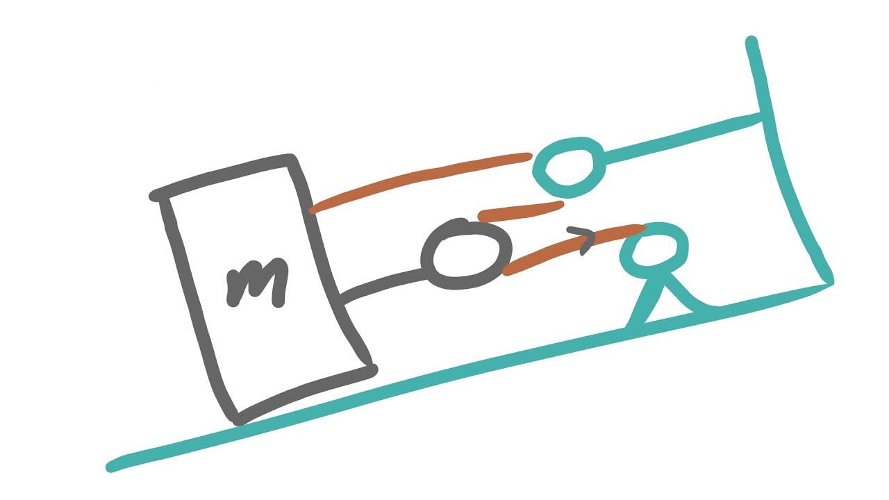 Dynamics "The motor M pulls in its attached rope with an acceleration