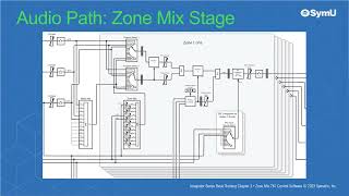 Integrator Series Basic Training : 3c. Block Diagrams