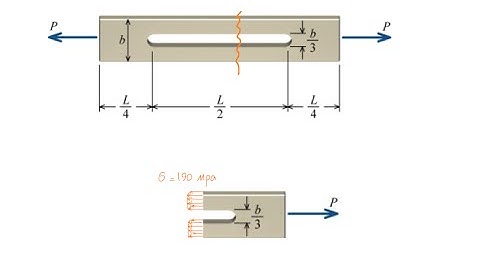 Lec 4, Prob2  deformation in axial element with a hole