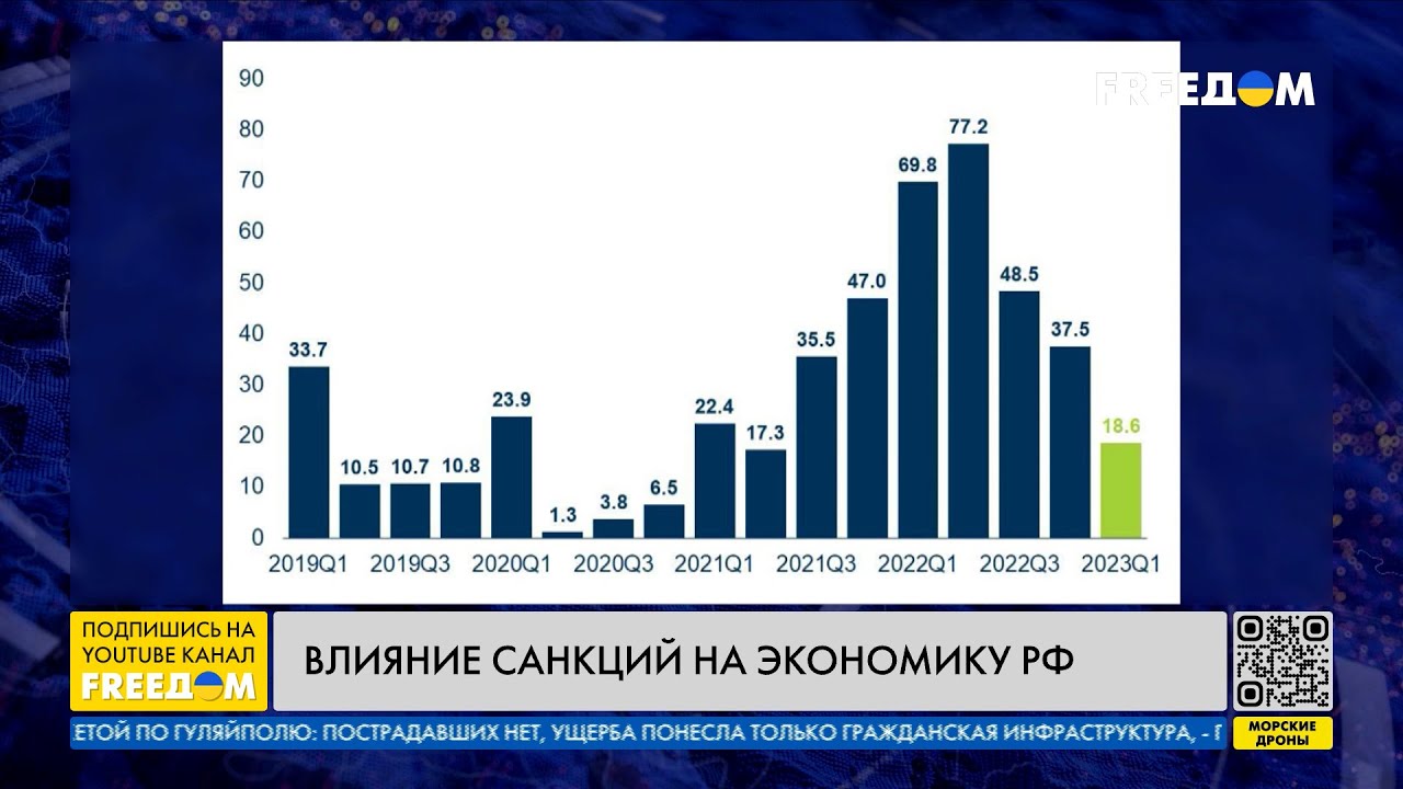 Экономика россии сильная. Экономика Украины. Экономика России. Экономика России 2023. Влияние санкций на экономику России 2023.