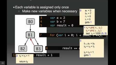 My Summer with IonMonkey [Mozilla Intern Presentation 2011]