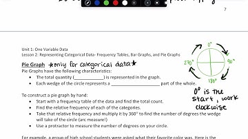 Unit 1 Lesson 2 - Representing Categorical Data