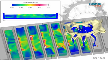 Production of Aluminum Ingots with a Rotating Casting Wheel | FLOW-3D CAST