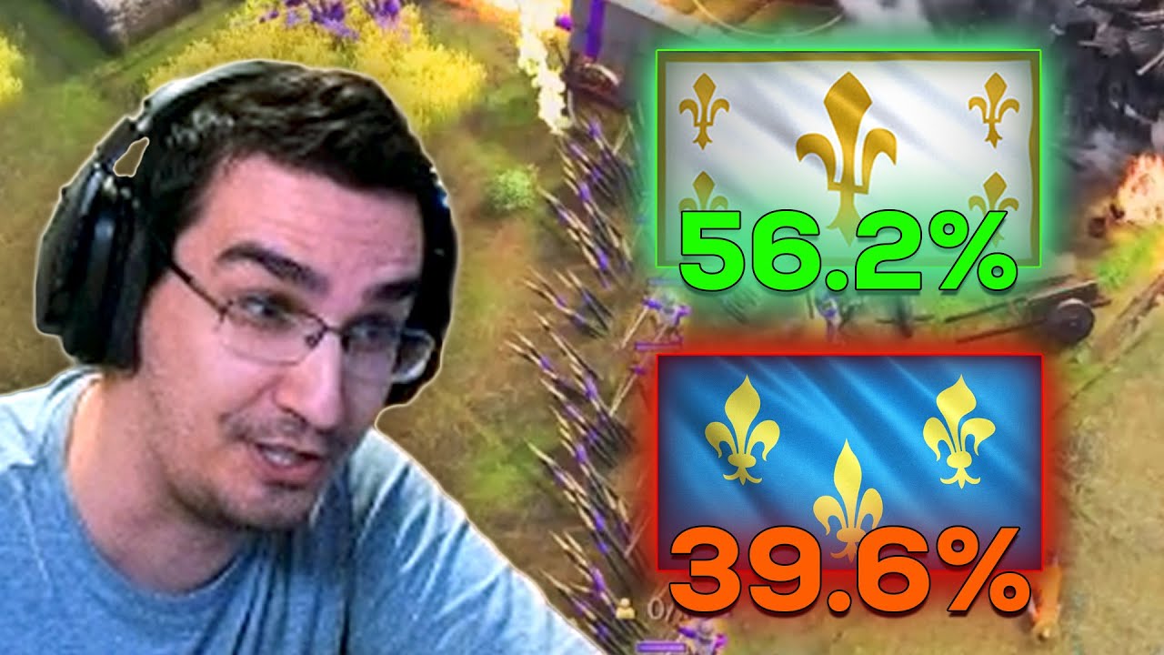 New AOE4 Ladder & Tournament Win Rates are here!