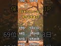 #金運 #金運アップ #誕生日占い #開運 #占い #順位 #運勢ランキング