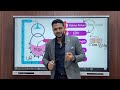 ما هو preload of the heart | د نجيب الحسيني