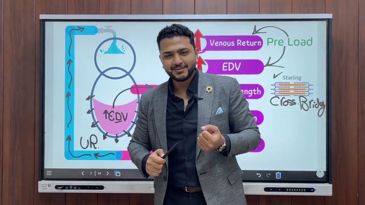 ما هو preload of the heart | د نجيب الحسيني