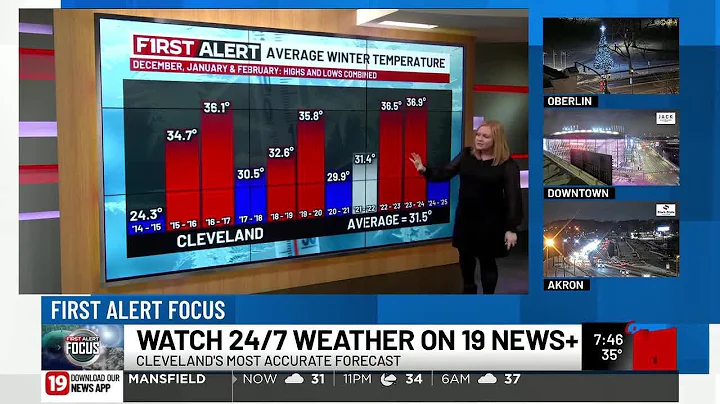 First Alert Focus: 12/16/25