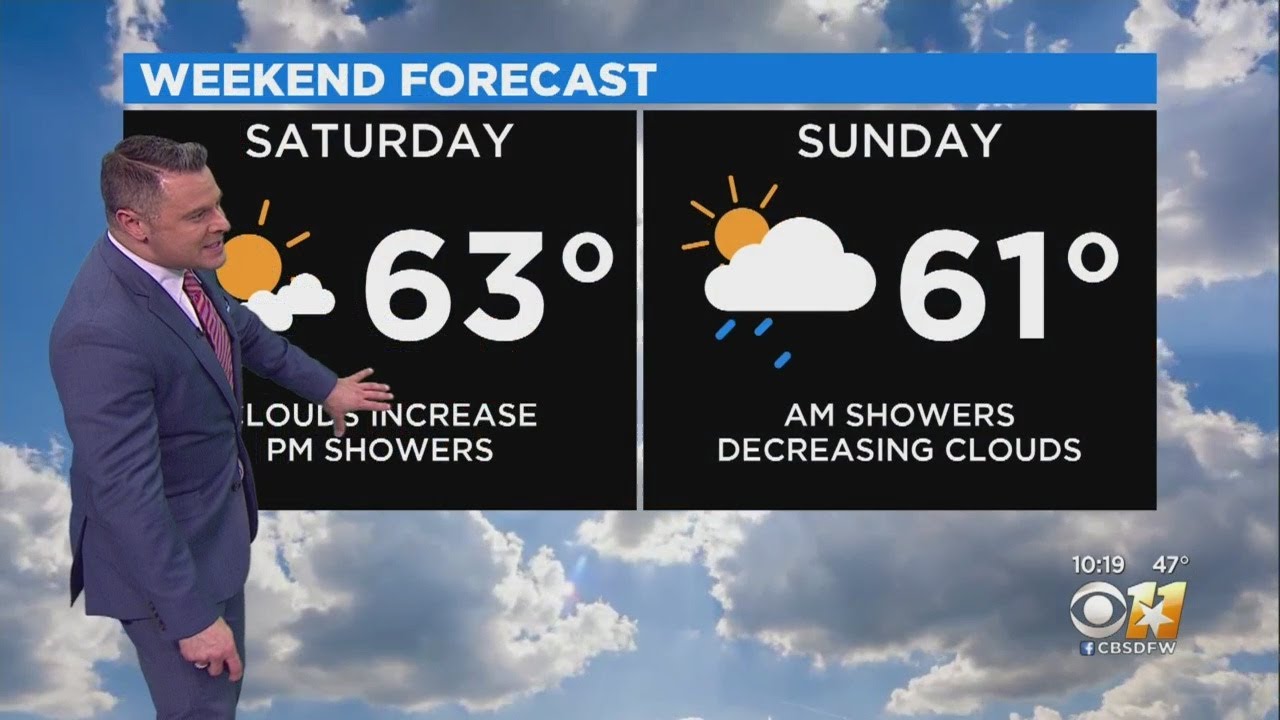 Mild Weekend With Chance Of Rain Sunday - YouTube