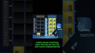 Virtualization Explained in 60 Seconds ⚡