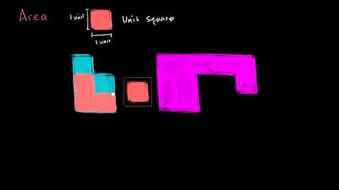 Introduction to area and unit squares
