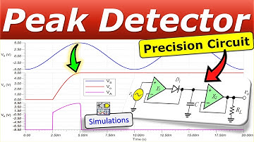 Precision Peak Detector Circuit ⭐ Theory, Design Example & Simulations 👍 #analog #electronics