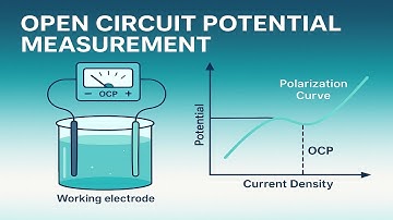 🔋 Open Circuit Potential & Polarization Curves Explained | Potentiostat Basics ⚡