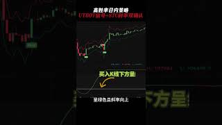 高胜率日内策略!UTBOT信号+STC斜率双确认