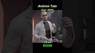 Andrew Tate Networth 2025