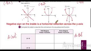 Carnegie - Alg 2 - Mod 1 Topic 3 Lesson 1: Power Functions