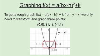 3.1(2)_Graphing Quadratics with Tranformations - Google Slides
