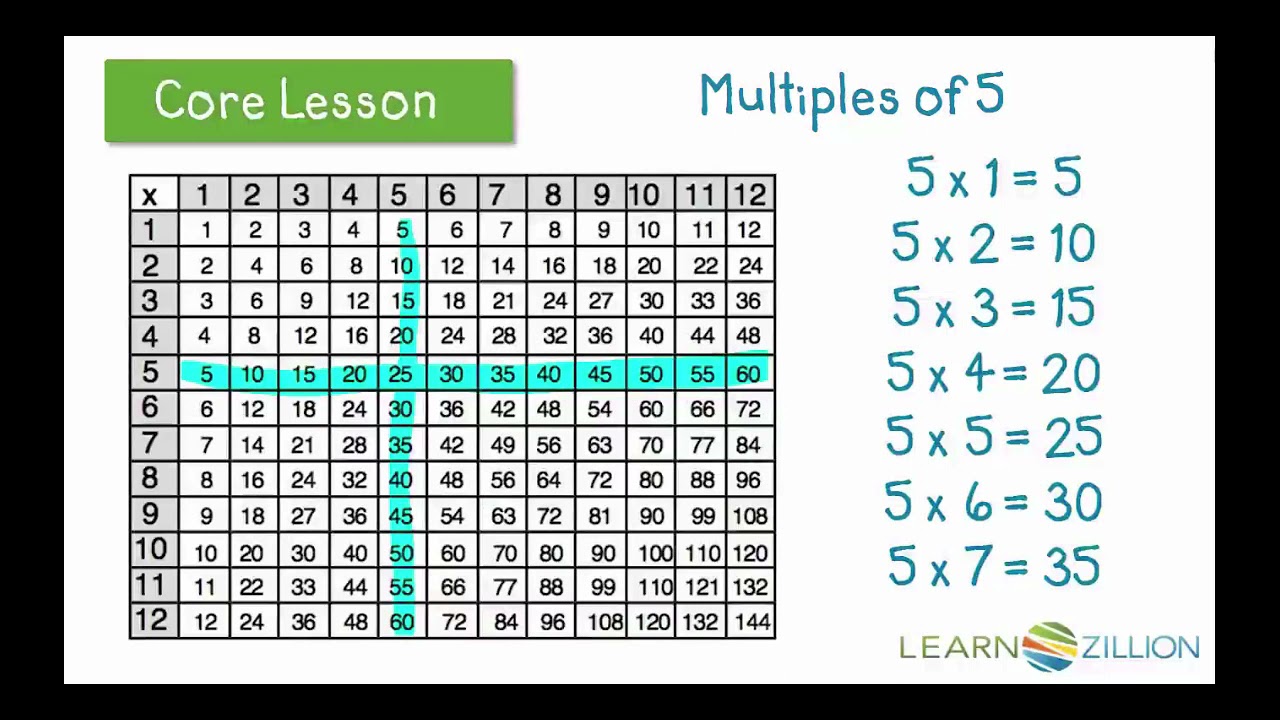 What Are The Patterns In A Multiplication Table