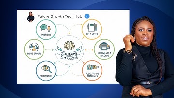 Top  Data Collection Methods in Qualitative Research: Interviews, FGDs, Observation & More #phdlife