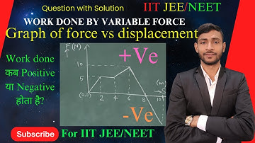 Work Done: Positive & Negative Explained with Graph | JEE & NEET Physics | Class 11 | Sandeep Yadav.