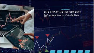 Lý thuyết Phương pháp Smart Money Concept