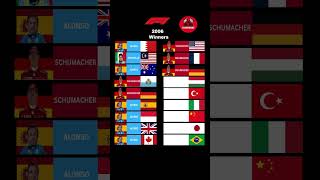 F1 2006 Winners #f1shorts #formula1 #alonso #schumacher #bome