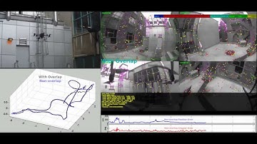 Multi-Camera Parallel Tracking and Mapping (MCPTAM) Software