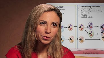 How I Treat Smoldering Multiple Myeloma - Irene Ghobrial, MD