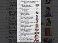 10 new words start from k #spokenenglish #learnenglish #englishgrammar #englishwalamahaul