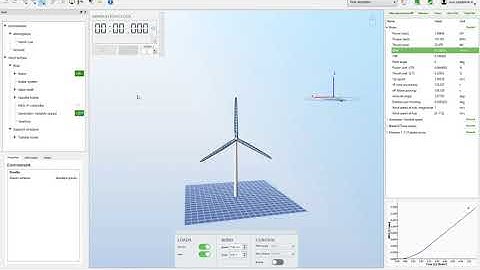 Some visualization and simulation parameters