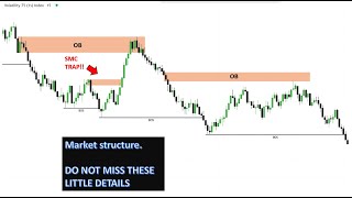 Market Structure: What are you doing wrong?