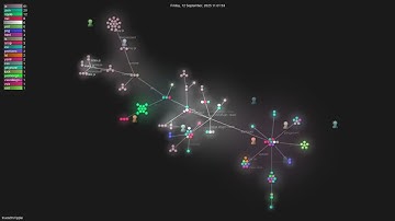 trueadm/ripple - Gource visualisation
