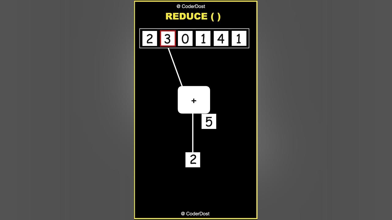 Reduce in javascript javascript shorts hindi javascript interview