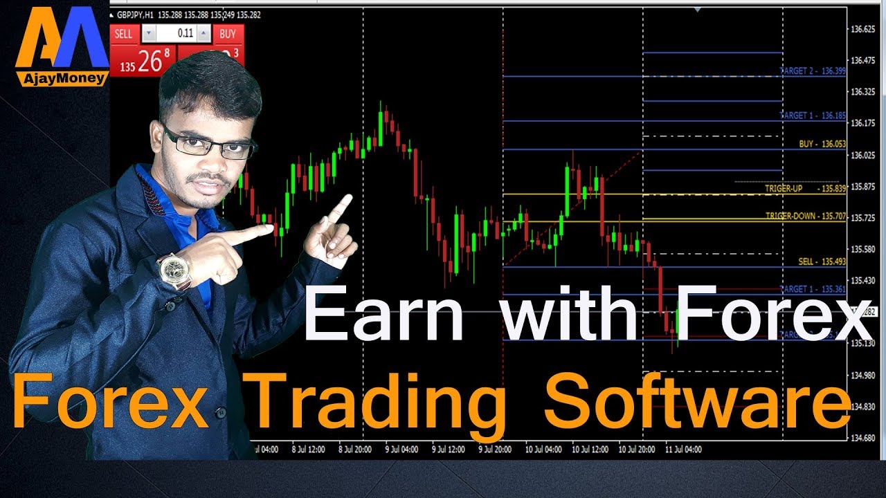making money with forex