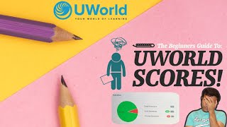 My UWorld Stats (STEP1)