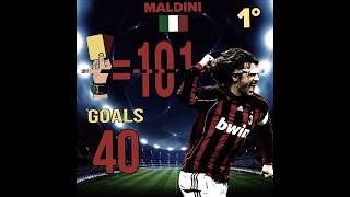 MALDINI🇮🇹🔥🐐/TOP 10 GEMINI 🚨#football #fcmobileid #1mviewers #trending #edit #futbol