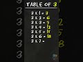 Learn Multiplication Table Of 3 Table Shorts Tableof3 Education Elearningstudio