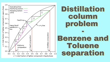 Distillation column - McCabe Thiele Benzene-Toluene Problem