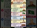 TNPSC- இடைக்கால அரசாங்கம்(1946)📝கொள்குறி வகை வினா விடைகள் (MCQs)📝📑📝 #trending #tnpsc #shorts